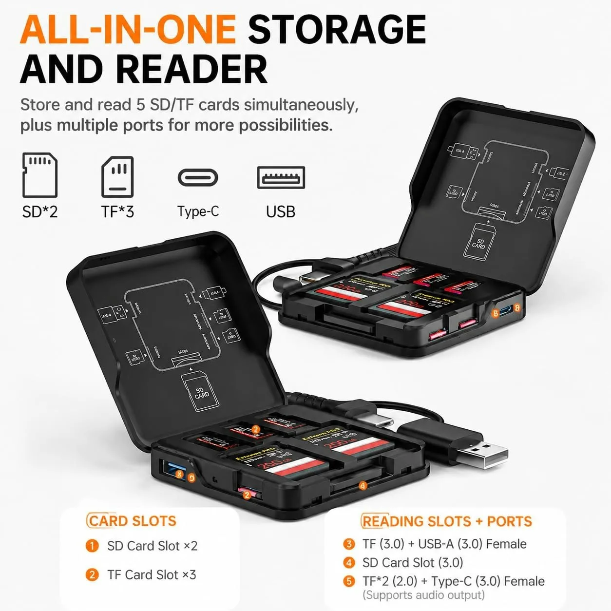 5Gbps 5‑in‑1 USB3.0 SD TF Memory Card Reader With Storage Case Dual USB‑A & Type‑C Connector High‑Speed Adapter for Mac Windows