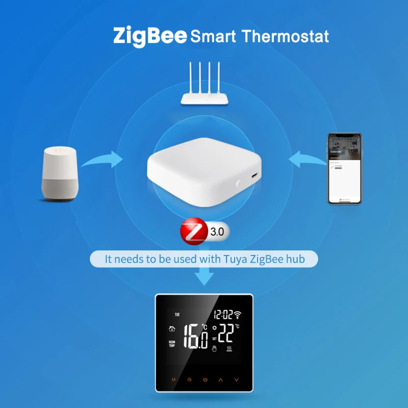 

Water/gas Boiler Lcd Touch Display Gateway Required Smart Home Eu Toucn Switch Thermostat For Electric Floor Heating