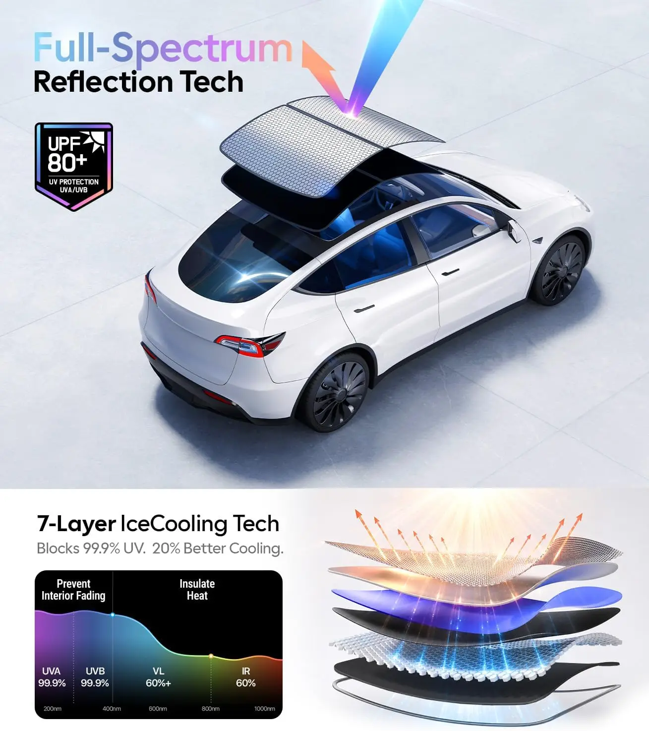 For Tesla Model Y Juniper 2020~2026 Sunshade Roof  Never Sag Nano Ice-Crystal Coatings Heat Insulation Glass Roof Sun Shade