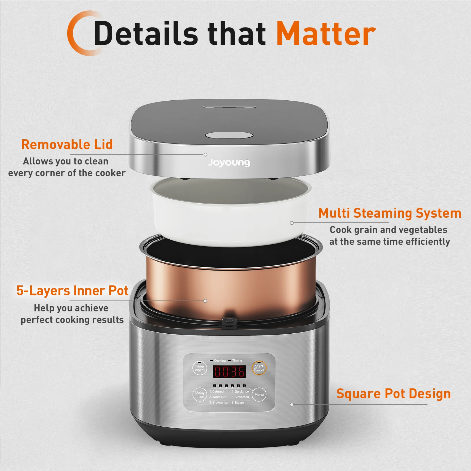 O mini fogão de arroz da antiaderente do fogão 4l 8 copos 860w multi mantém a exibição quente do diodo emissor de luz da aveia do fogão do arroz de joyoung, metal, cinza