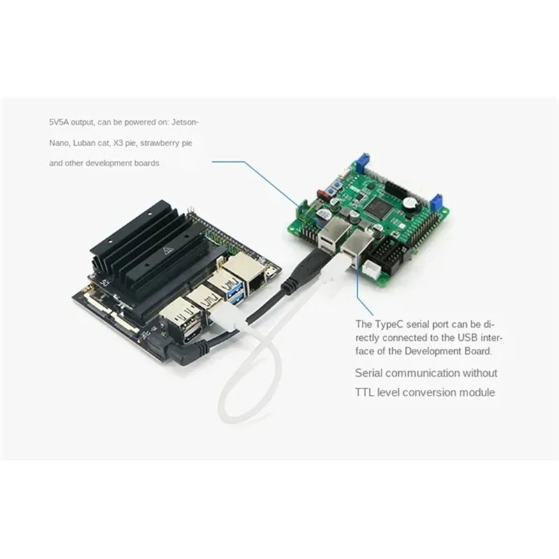 Heißer Verkauf C50C Brushed Motor Version, Roboter Control Board, Drive Control Integration, ROS Unmanned Trolley Chassis Allrad Sport