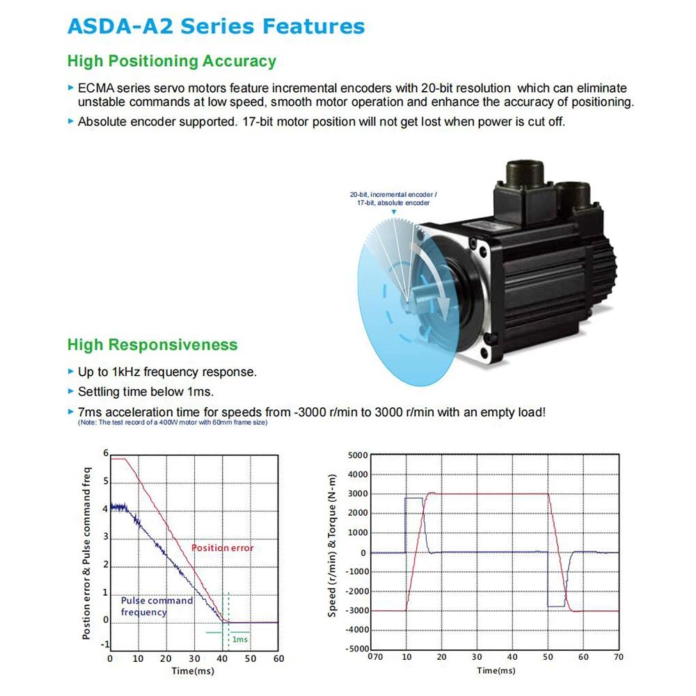 DELTA AC Servo Motor Kit 100W-7.5KW A2 Series 20-bit Incremental encoder,220V 40/60/80/100/130/180mm CANopen,RS-485,EtherCAT