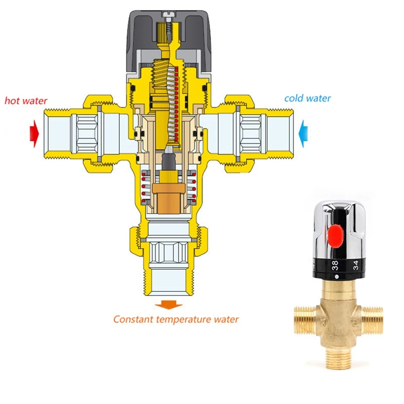 

0.05-1Mpa Bathroom Thermostatic Faucet Thermostatic Mixer Thermostatic Faucet Thermostatic Mixer Pipe Valve In Domestic Bathroom