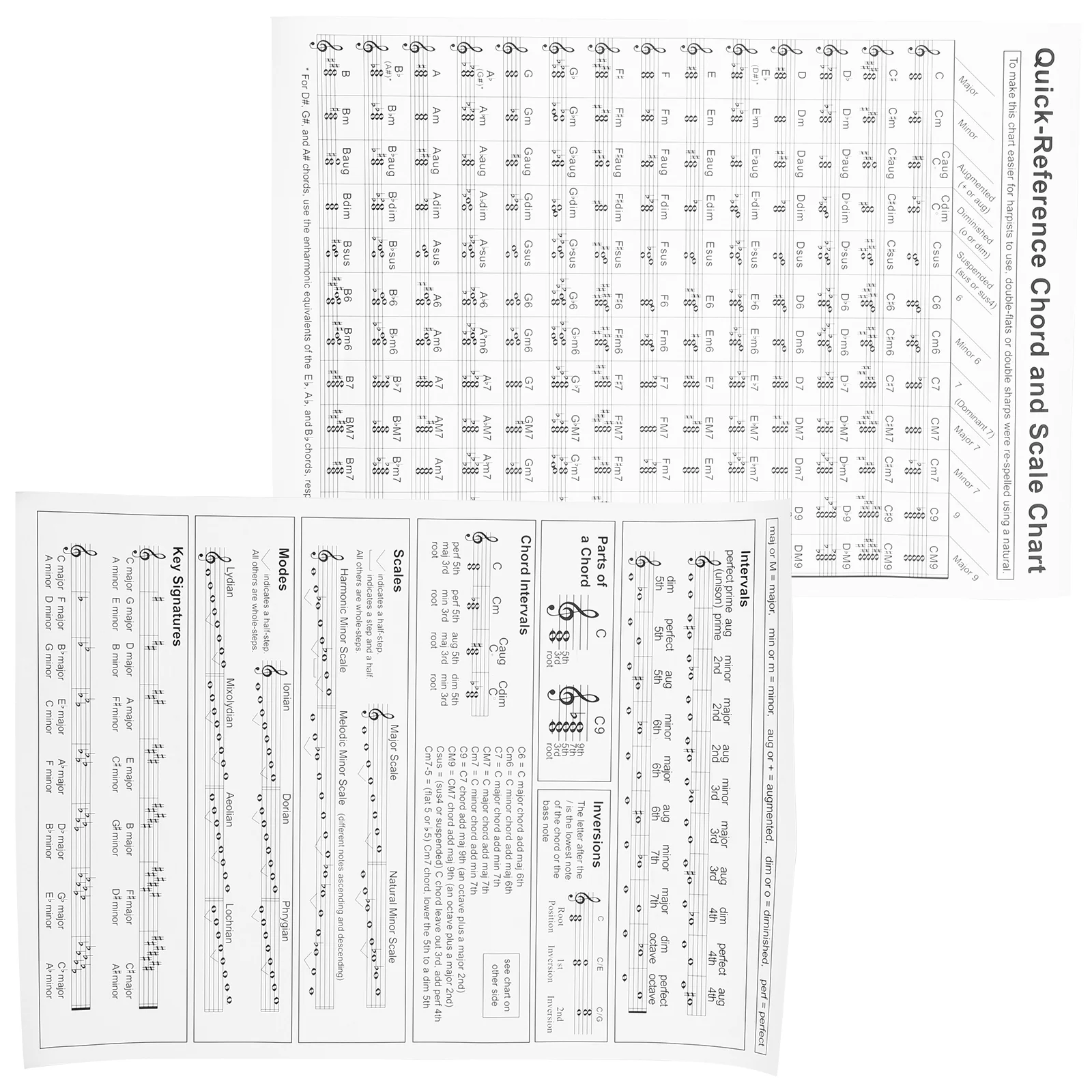 

Circle of Fifths Poster Harp Chord Diagram Posters Chart for Beginner Music Theory