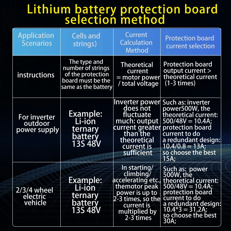 bms 3s 12v 60A li-ion lithium battery protection board with balancing current 120ma with soft switch and temperature control