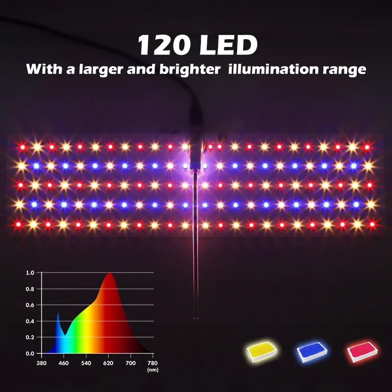 120 LED Plant Grow Light,Full Spectrum Height Adjustable Plant Light,10 Dimmable Brightness/Timer Ultrathin Panel Plant Sunlight