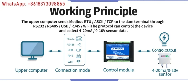 2AI 2AO DAQ Analog Input Output 4-20mA 0-10V, Modbus RTU Din Rail, Customize RS485 RS232 Wifi