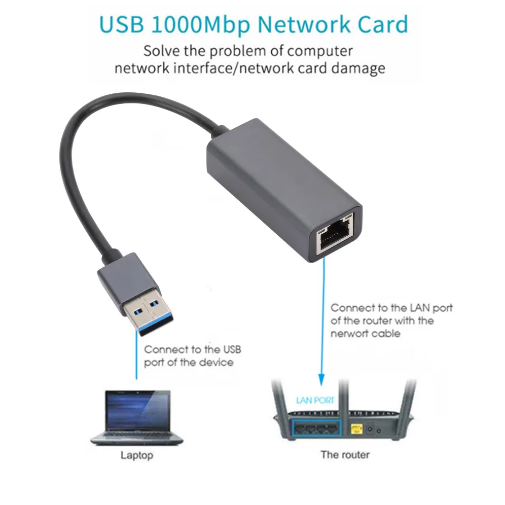 USBケーブル3.0ギガビットイーサネットアダプター,LAN 10/3.0/100 mbps USB 1000,ノートブックネットワーク用