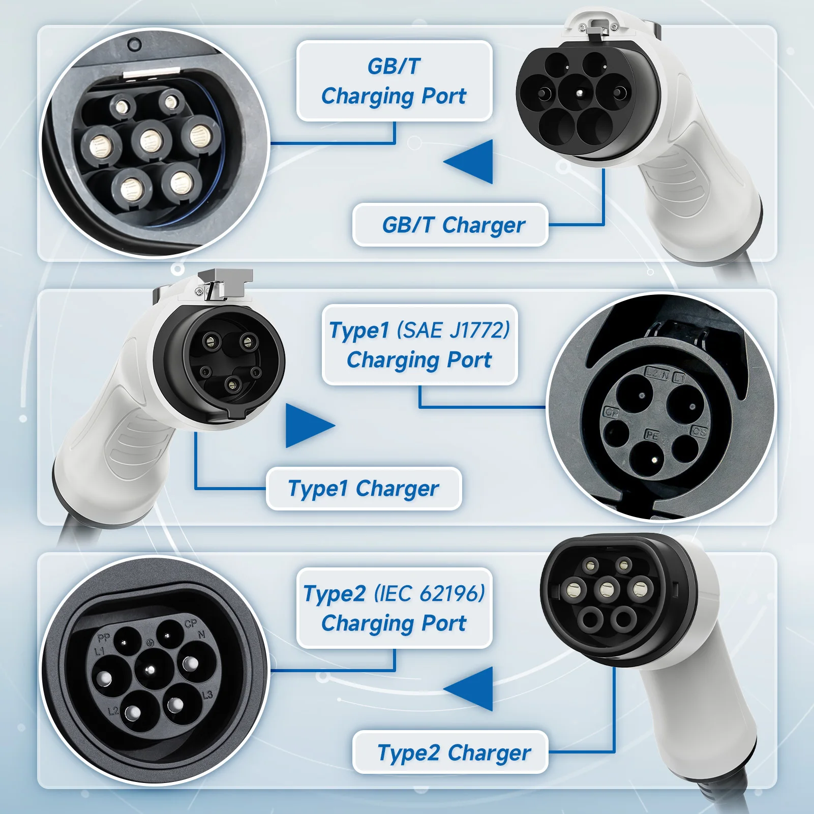 AFYEEV 3600W Portable Vope2 IEC62196-2 EV Chargeur Vope1 SAE J1772 Électrique Chargeur De Voiture GBT EVSE Câble De Charge Wallbox EU Plug