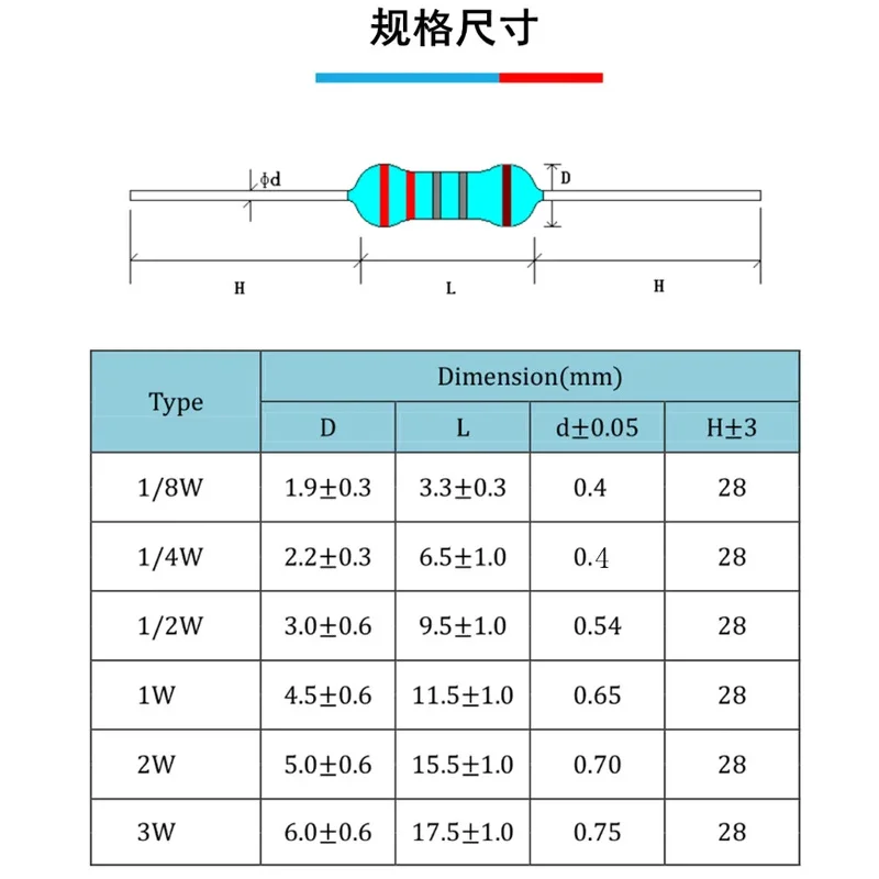 500Pcs 50 Values 1 ohm-1M ohm 1W 1% Metal Film Resistor Resistance Assortment Kit Set