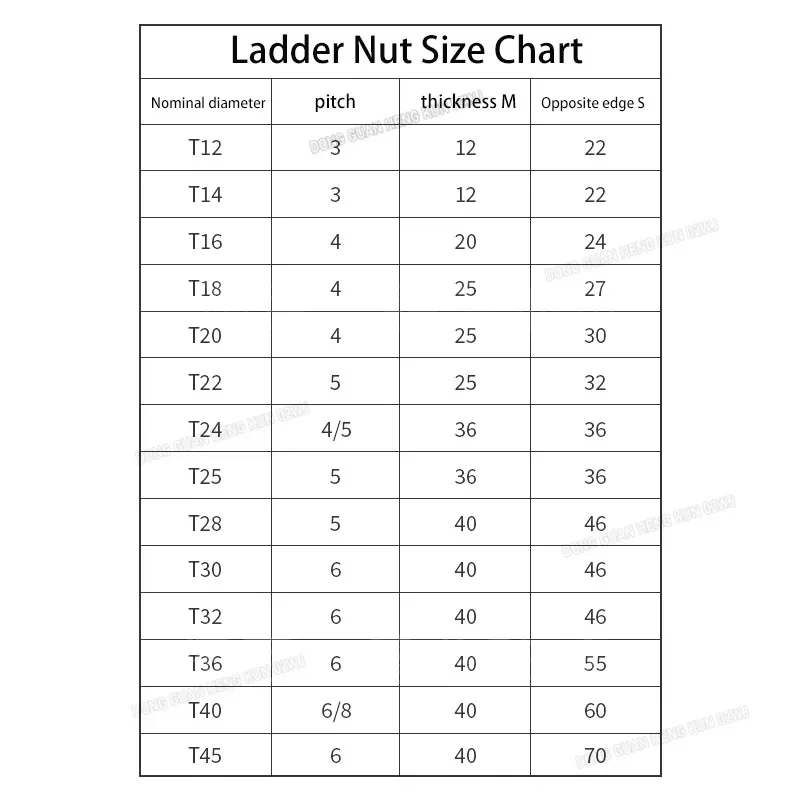 Trapezoidal Screw Nut Hexagon DIN103 T12 T14 T16 T18 T20 T22 T24 T25 T28 T30 T32 T36 T40 Left Hand Right Hand Thread Drive Parts