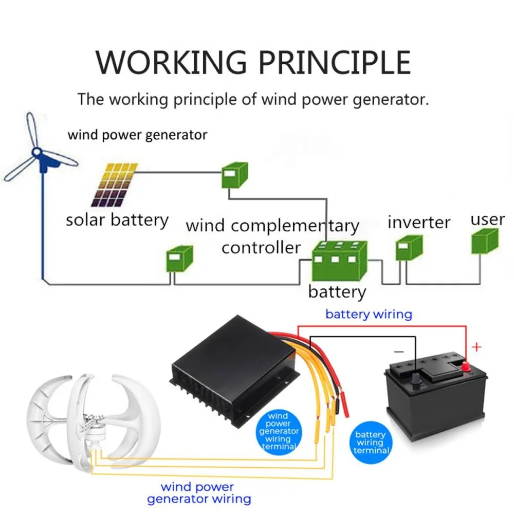 Imagem -02 - Gerador de Turbina Eólica Vertical 5000w 12v 24v 48v Baixa Velocidade de Ruído Comece com Controlador de Carga Mppt para Uso Doméstico