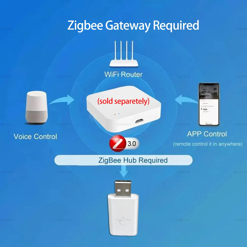 تويا زيجبي مكرر إشارة USB مكبر صوت أحادي موسع أجهزة أتمتة المنزل الذكي يعمل مع محور بوابة زيجبي