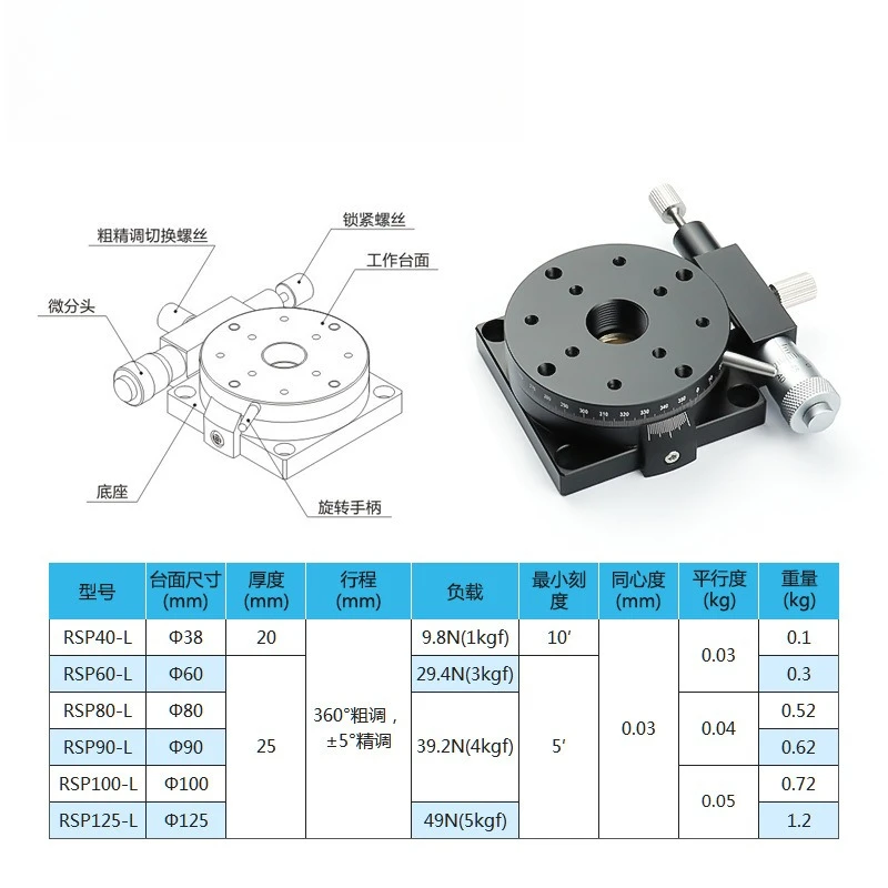 R-axis 360 degree rotary slide RSP40/60/80/RPG/ELF01/CGZR manual fine-tuning displacement platform