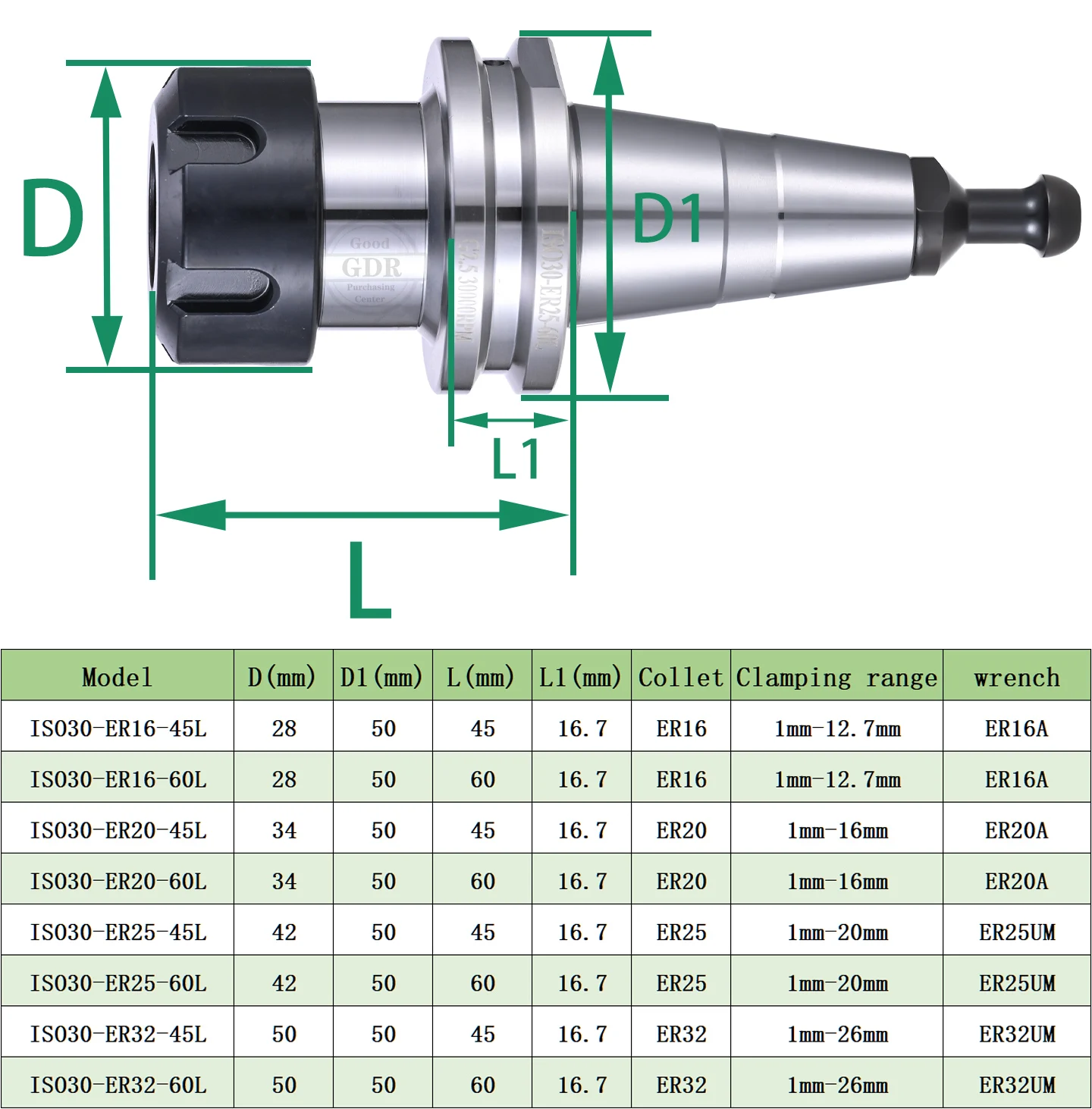 GDR ISO ISO30 ER16 ISO30 ER20 ISO30 ER25 ISO30 ER32 SK10 SK16 ISO30 APU08 APU13 ISO30 FMB FMB22 Werkzeughalterhalterung Werkzeugspannzange – Detail 2