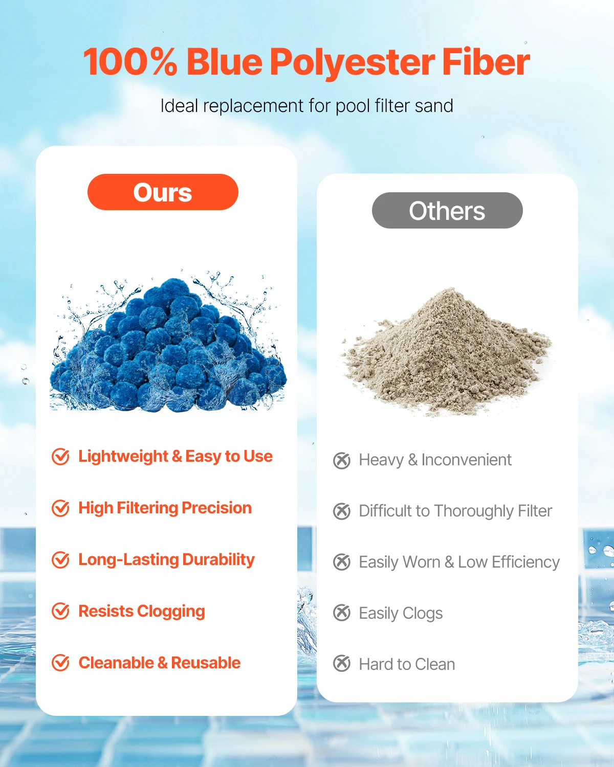 SucceBuy Pool Filter Balls 1.5 lbs-4.6 lbs Reusable Blue/White Polyester Fiber Filter Media with Wash Bag for Pool Aquarium Tank