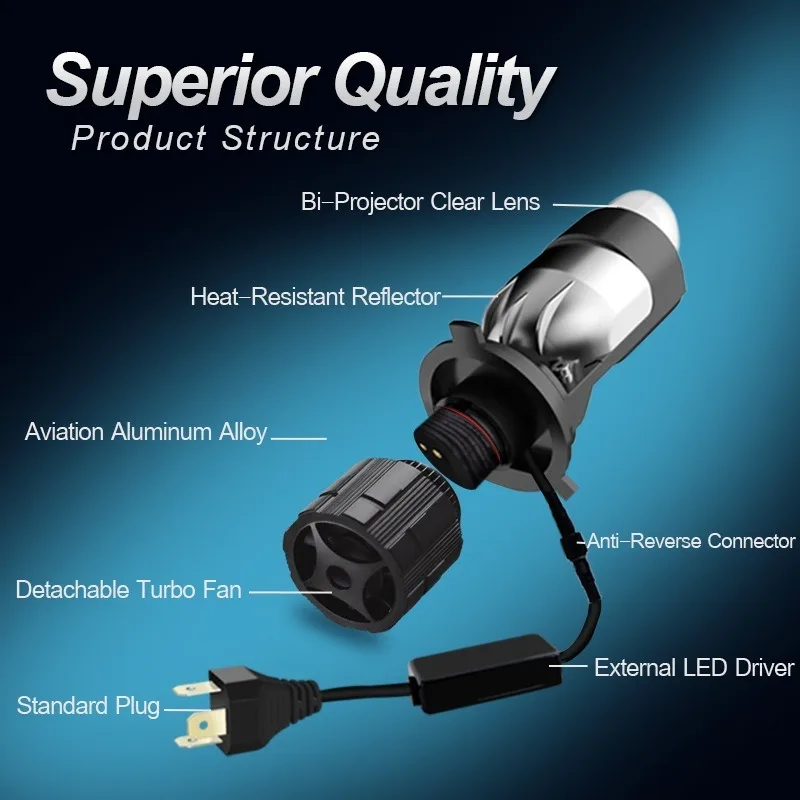 

All-in-One H4 Bi LED Projector Lens Headlight Retrofit Car Light - Enhanced Visibility, Maximum Safety