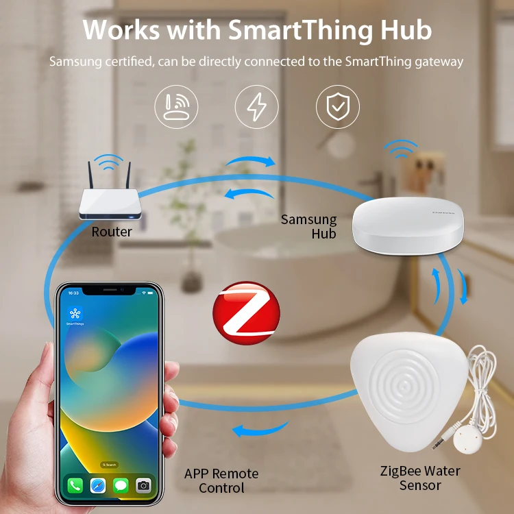 Imagem -02 - Tuya Zigbee Água Vazamento Sensor de Alarme Detector de Nível de Água Sensor de Vazamento de Inundação Smart Life App Controle Remoto Sistema de Segurança