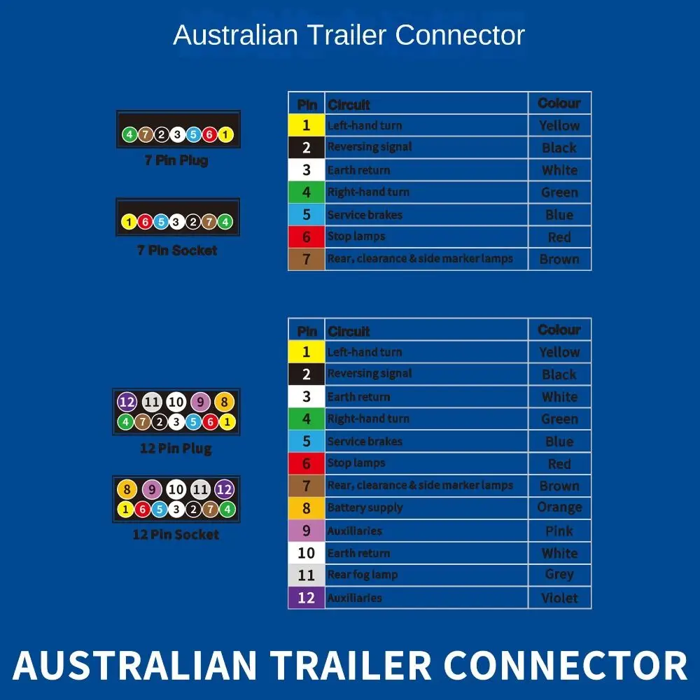 New Portable 7-to-12 Converter Trailer Accessories Multipurpose Caravan Connector Durable Waterproof Trailer Adaptor