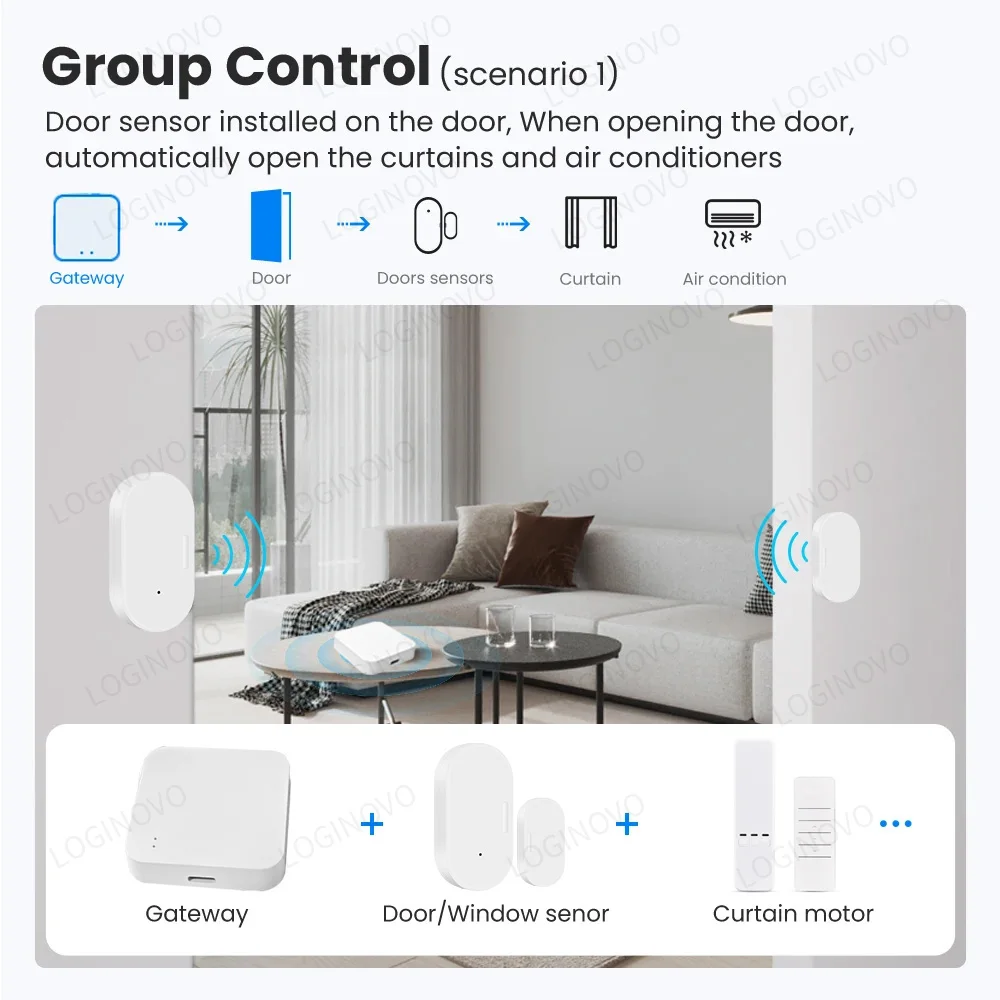 Ewelink-Zigbee 3.0 Gateway Hub Dispositivo de automação residencial inteligente, controle remoto, ponte sem fio, funciona com Alexa e Google