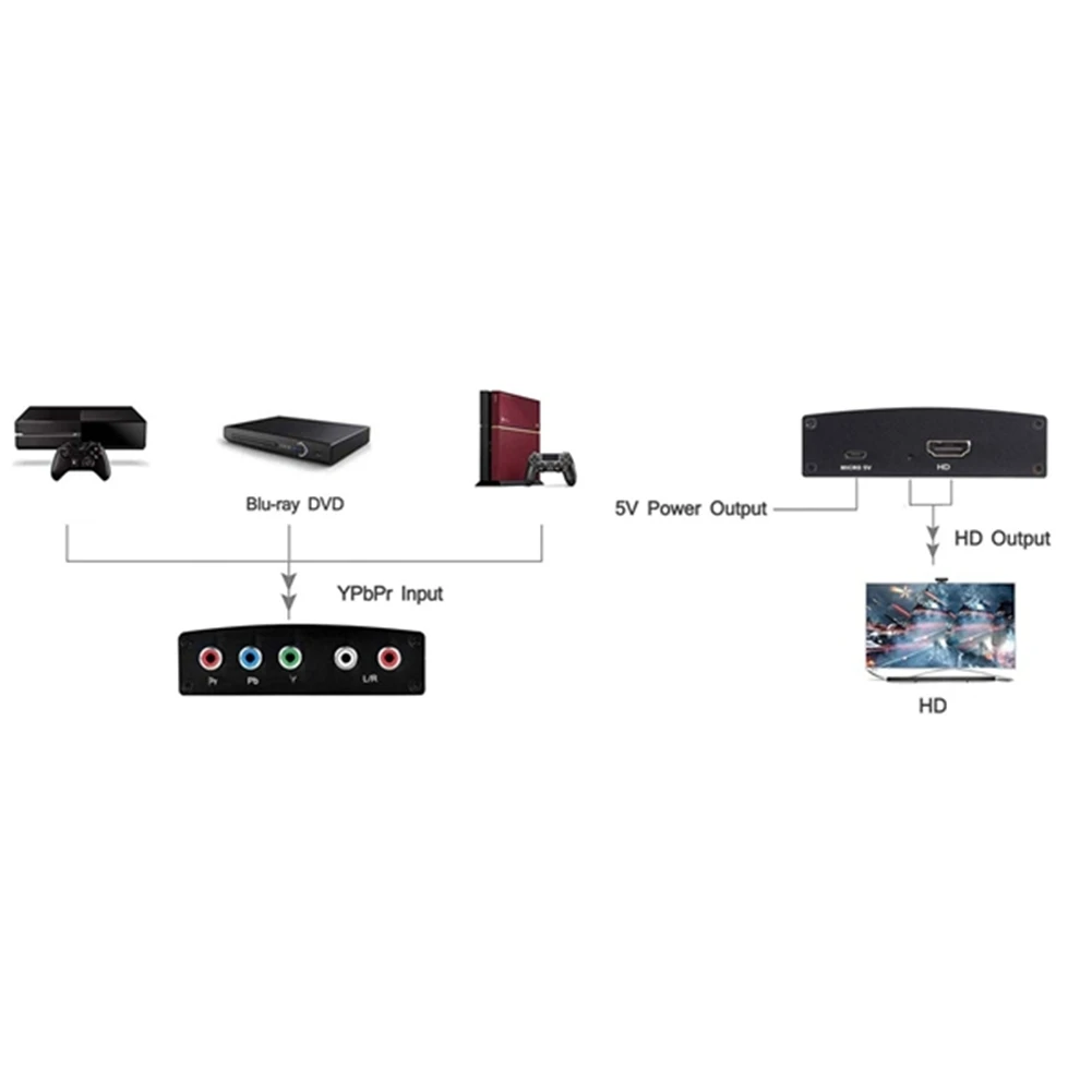 T23C -Compatible Ypbpr To 1080P Audio Video Converter Display Adapter With L/R Audio Connector For PS2 DVD, For PSP EU PLUG