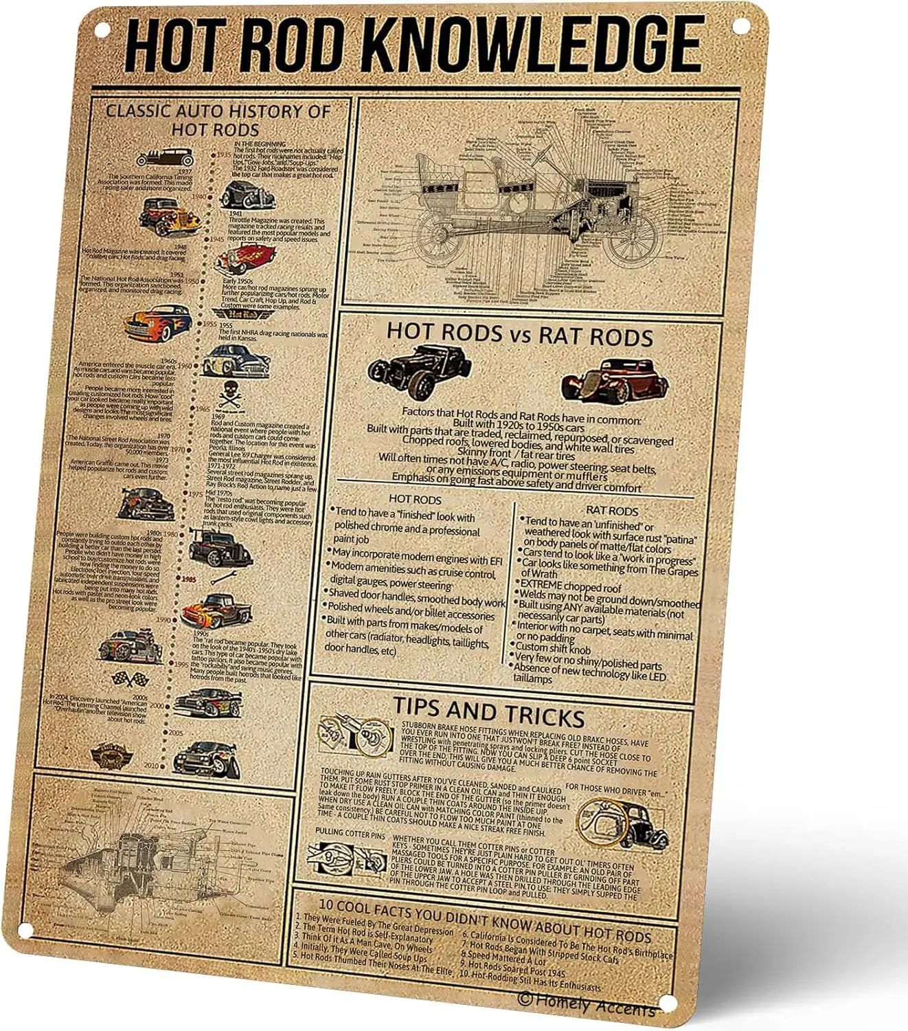 Plaque Métallique Vintage Hot Rod Knowledge, Décoration Murale sur le Thème de l'Histoire Automobile Classique pour Cave d'Homme, Bar, Club, Garage Rétro, Cadeau