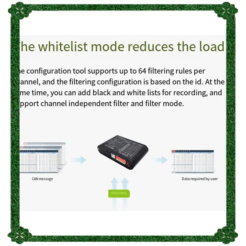 จัดส่งตลอด 24 ชั่วโมง เครื่องบันทึกข้อมูล CAN Bus พร้อมที่เก็บข้อมูลการ์ด SD - ใช้พลังงานจากแบตเตอรี่ สําหรับการบันทึกออฟไลน์และการเล่นแบบออฟไลน์