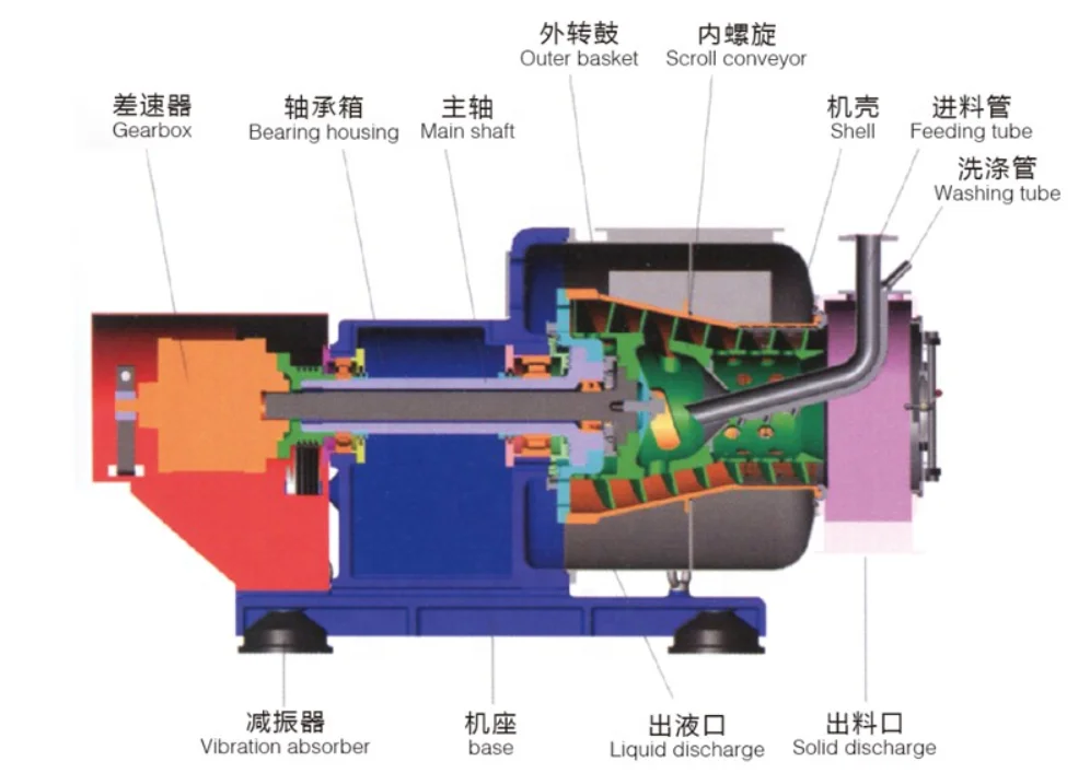 Tusheng Nuova centrifuga automatica per l'industria chimica con ingranaggio del cuscinetto del motore del motore della pompa per la produzione all'ingrosso di aziende agricole di impianti