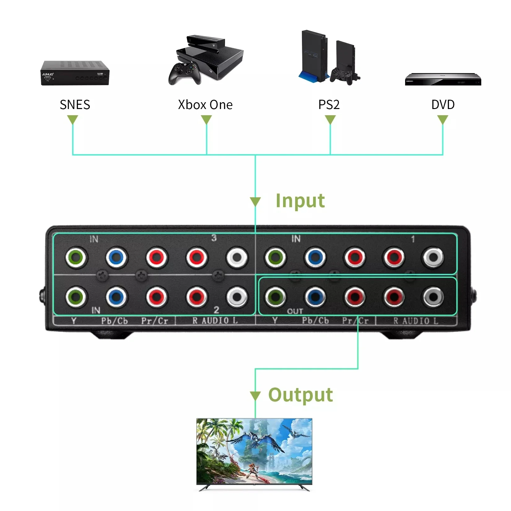 3-Way RGB مكون AV فيديو التبديل محدد 3 في 1 خارج 5 RCA L/R Ypbpr مكون الجلاد محول ل PS2 وي Xbox DVD TV