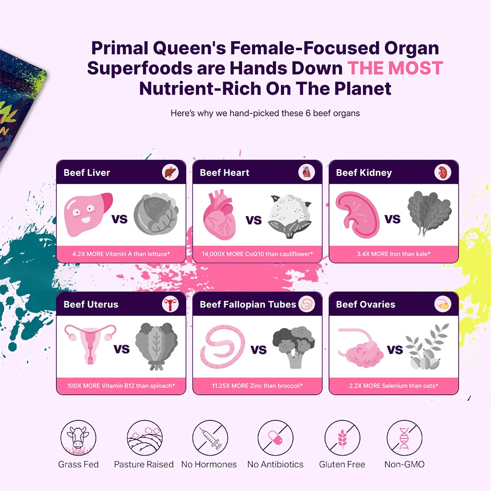 อาหารเสริมอวัยวะวัวสำหรับผู้หญิง - อวัยวะจากวัวที่เลี้ยงด้วยหญ้า 6 ชนิด - ปรับสมดุลฮอร์โมน เพิ่มพลังงาน และสุขภาพ - 60 แคปซูล