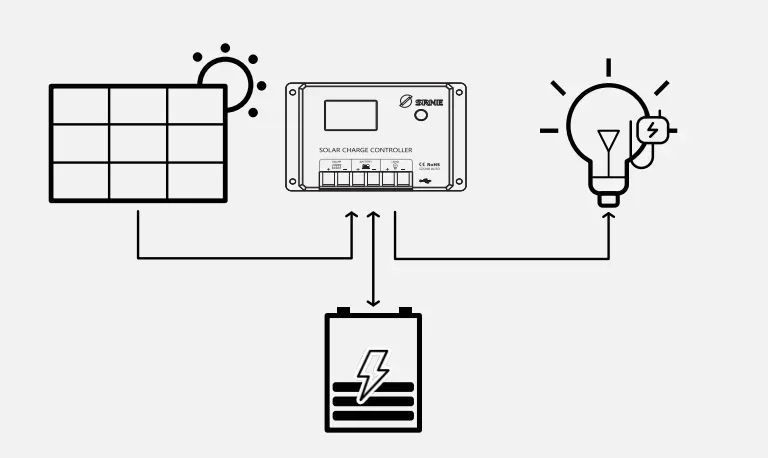 SRNE HC2430 450 واط/900 واط 12 فولت/24 فولت الرصاص الحمضية/ليثيوم/USB 30A تهمة IP32 PWM الشمسية جهاز التحكم في الشحن للمنزل