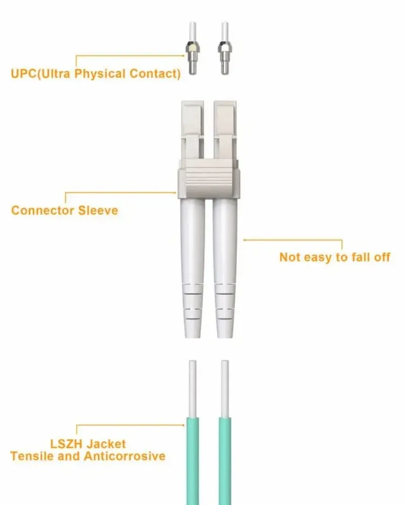 VANDESAIL LC-LC OM3 Fiber Optic Cable | Duplex Multimode 10G Fiber Patch Cord, 0.2-4m (0.65-12.8FT)