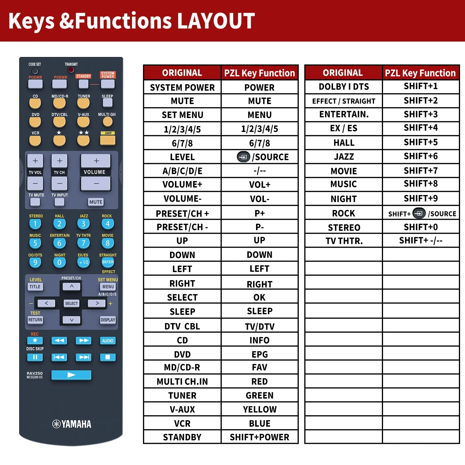 Remote control RAV250 RAV252 WC55260US RAV255 RAV251 RAV258 for Yamaha RXV657 RXV650 RXV557 RXV550 RXDV550