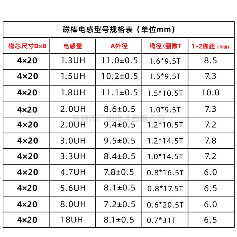 ตัวเหนี่ยวนำก้าน1.5uH 4x20 2.2uH 3.3uH 5.6uH 8uH 18uH 1.8uH ขดลวดแม่เหล็กไฟฟ้าขดลวดแกน R