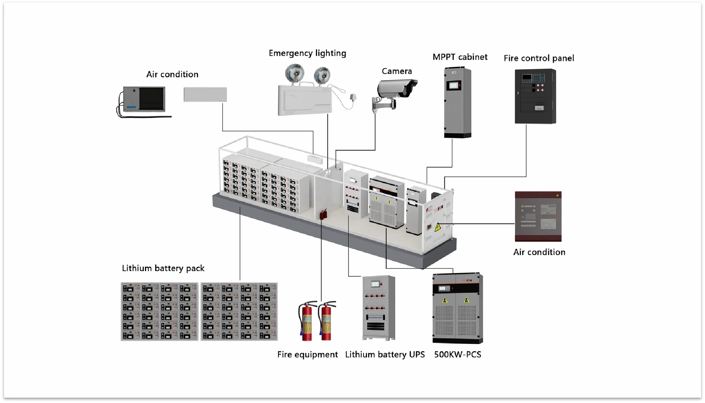 Sistema de almacenamiento de energía Tesla de 1Mwh, contenedor BESS de energía Solar fuera de la red, báscula de utilidad fotovoltaica, almacenamiento de batería