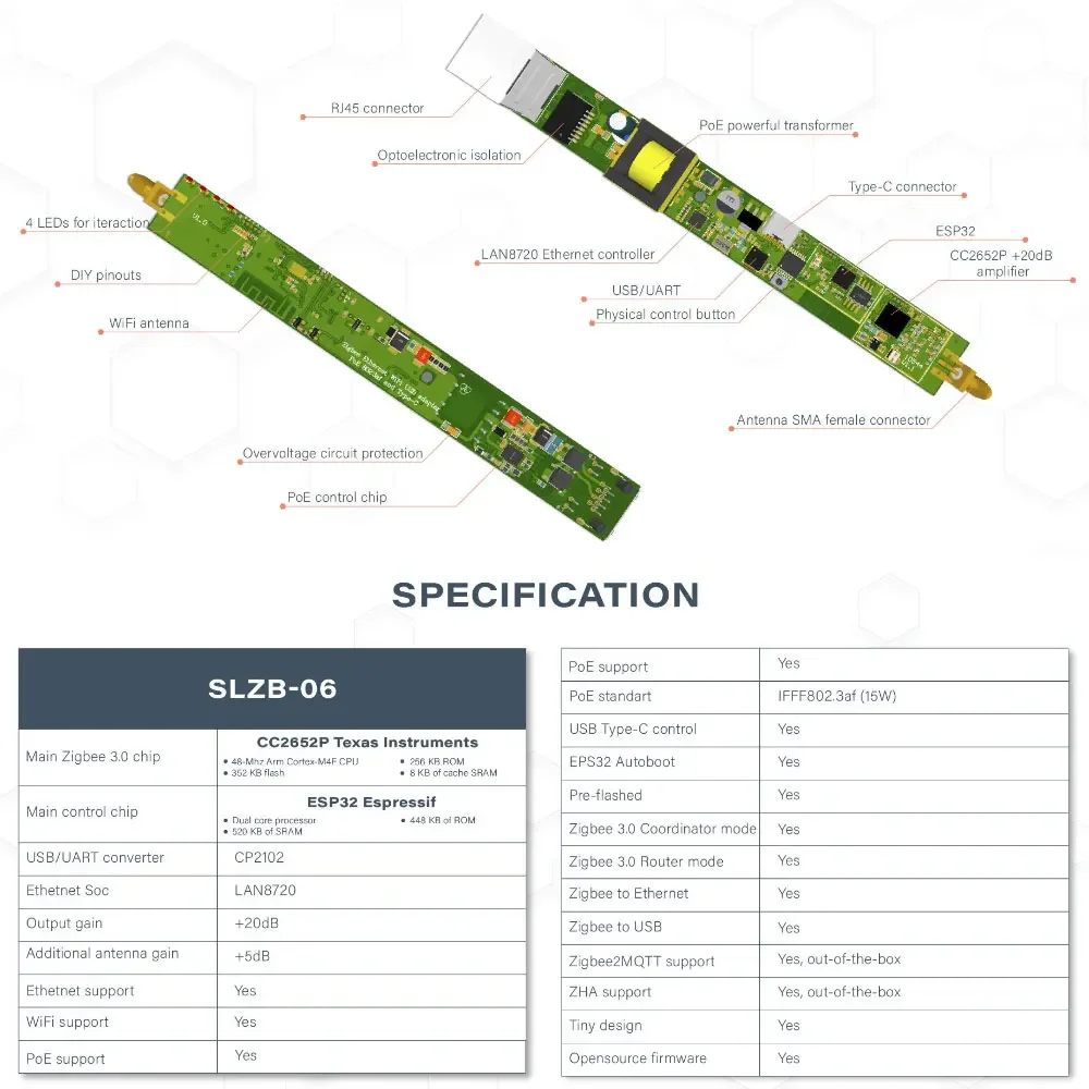 SMLIGHT SLZB-06 Bez adaptera Poe Zigbee 3.0 do Ethernet, USB i WiFi, współpracuje z Zigbee2MQTT, ZHA, asystentem domowym