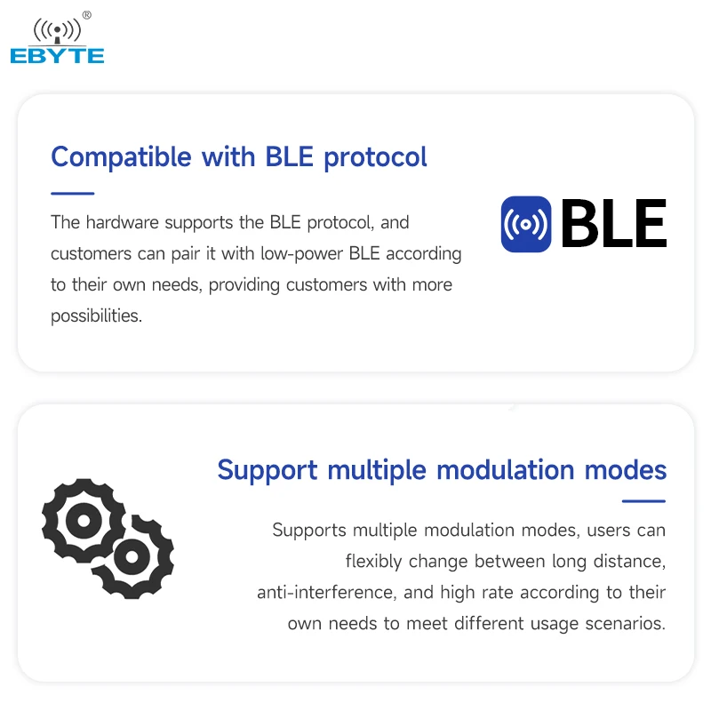 SX1281 LoRa Spread Spectrum Module FLRC GFSK BLE EBYTE E28-2G4M20SX SPI Wireless RF Module 2.4G 20dBm IPEX SMD Module 6km