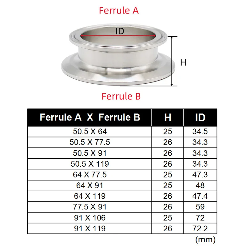 Tri Clamp Reducer End Cover 1.5\