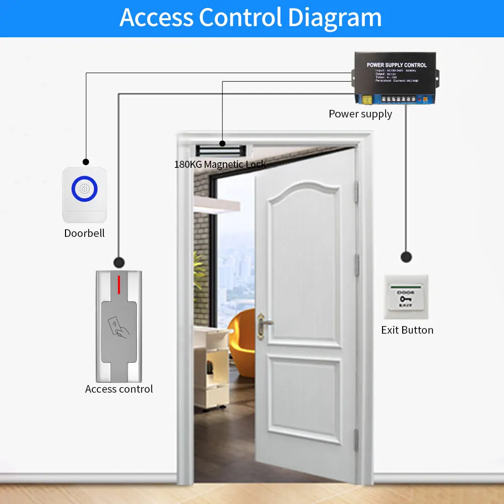 IP67 Waterproof 125kHz Proximity RFID Reader Standalone Metal Access Control Card Reader with 2000 User Capacity for Security