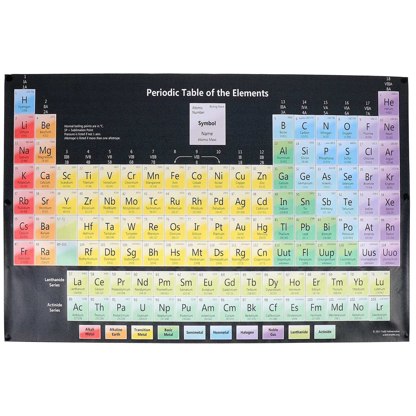 

1Pcs Chemistry Table Poster Vintage Colored Easy Learning Wall Decor for Classroom Kid Homeschooling Science Reference