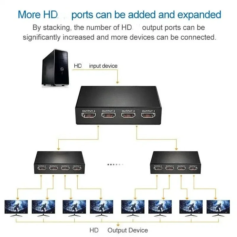 1 in 4 out HDTV Splitter UHD 4K x 2K 3D HD-compatible Splitter 1X4 Video Splitter HDTV Cable Adapter For HDTV DVD PS3/4 Xbox