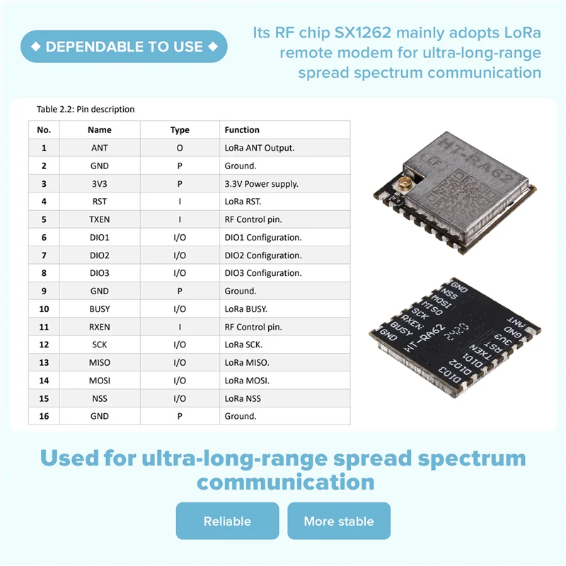 Модуль серии SQPP-Lora 433-510 МГц Модуль Lora SX1262 Вторичная разработка поддерживает протокол Lorawan