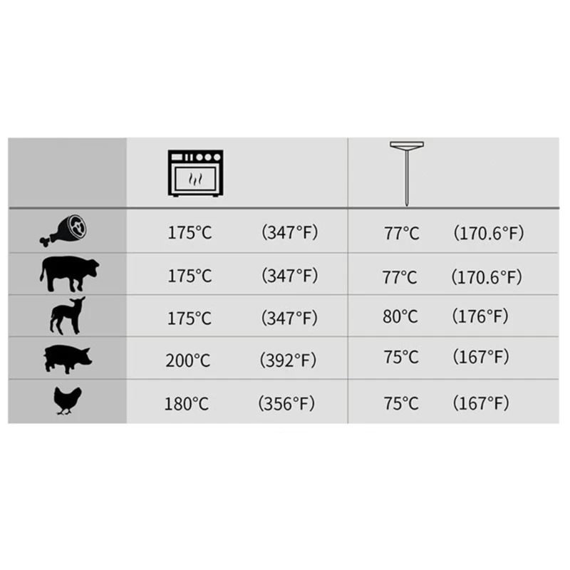 Stainless Steel Oven Roasting Meat Thermometer Poultry Turkey Grill Waterproof Kitchen Food Probe Temperature Gauge