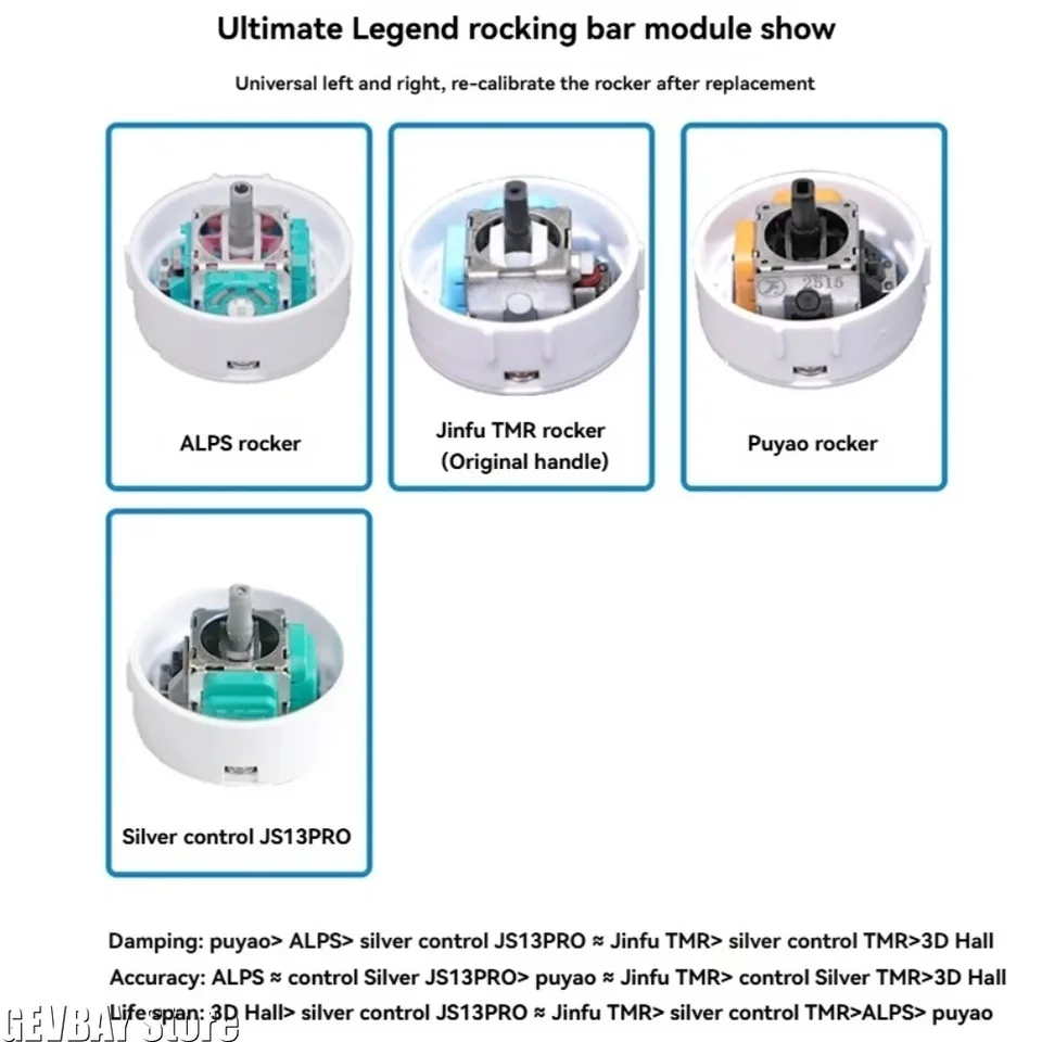 ZD Ultimate Legend JS13pro付き ZD Ultimate Legend Game Controller Replaceable Joystick Module
