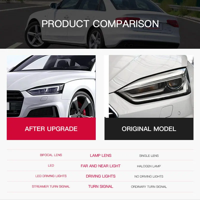 For Audi A5 Headlights 2017 2018 2019 2020 latest Styling LED Daytime Lights Dual Projector Car Accesorios Modified