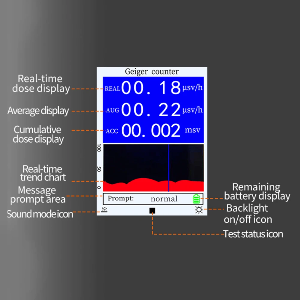 BR-9C Geiger Counter Nuclear Radiation Detector Personal Dosimeter X-ray Beta Gamma Detector LCD Radioactive Tester Real Time