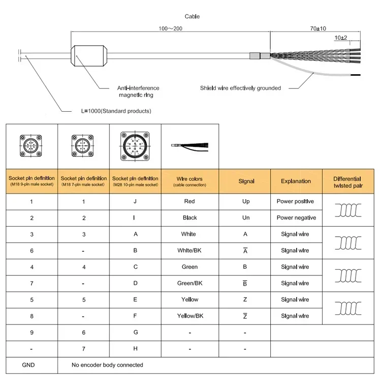 2025 S65F Flens Encoder 8/9.52/10mm Massieve As Hoge Resolutie Optische Roterende Encoder Speciaal voor Buigen Scheren Machine