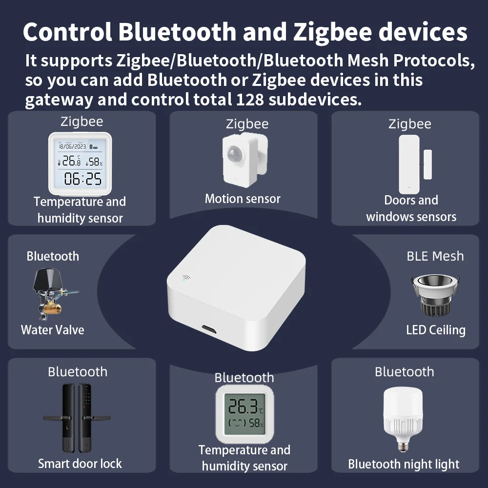 Zigbee IR Remote Control Tuya Multi-mode Gateway Zigbee Hub for Smart Home via APP Smart Life Works with Alexa Google Home Tuya