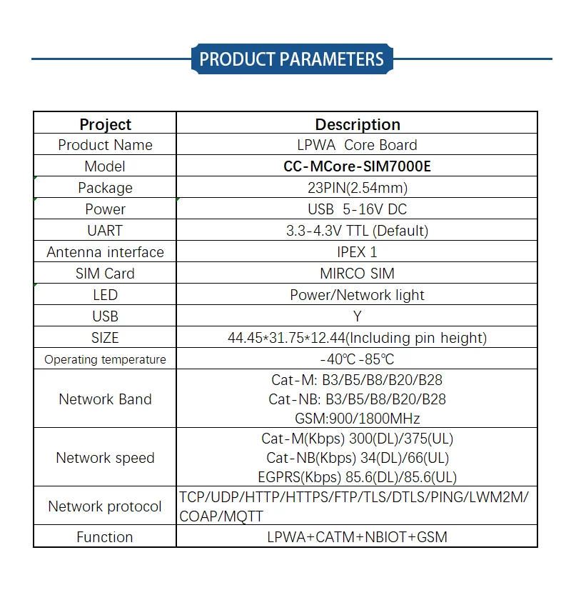 SIMCOM Core Board A7676E LTE CAT1 4G 2G LTE450M VOICE