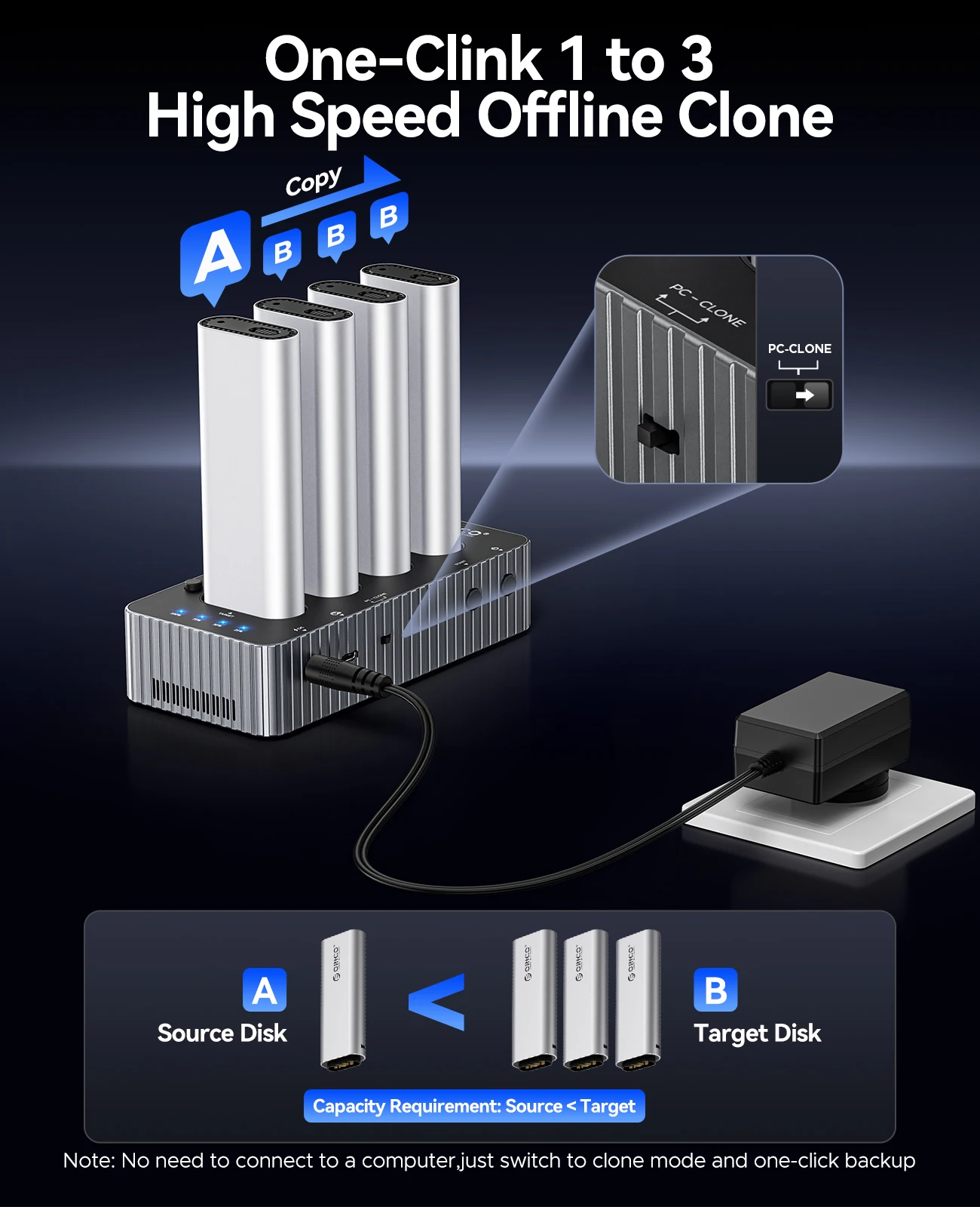 ORICO USB4 Stasiun Docking Duplikator SSD Internal 40Gbps M.2 NVMe SSD Clone Docking Station 2/4 Bay Offline Clone SSD Enclosure